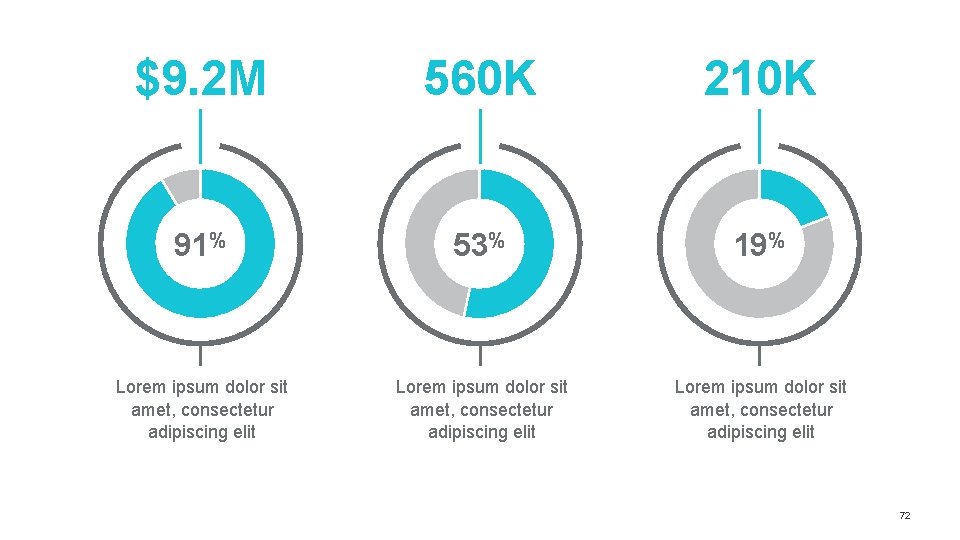 $9. 2 M 560 K 210 K 91% 53% 19% Lorem ipsum dolor sit $9. 2 M 560 K 210 K 91% 53% 19% Lorem ipsum dolor sit
