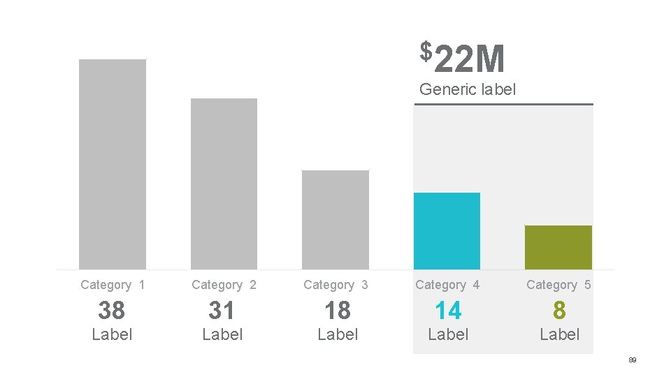 $22 M Generic label Category 1 Category 2 Category 3 Category 4 Category 5 $22 M Generic label Category 1 Category 2 Category 3 Category 4 Category 5