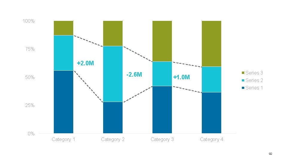 100% 75% +2. 0 M -2. 6 M 50% Series 3 +1. 0 M 100% 75% +2. 0 M -2. 6 M 50% Series 3 +1. 0 M