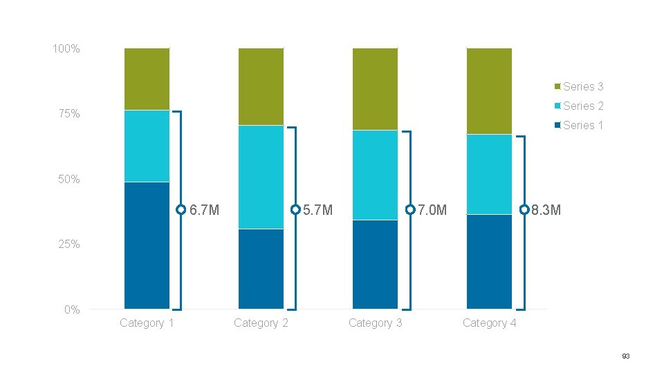 100% Series 3 Series 2 75% Series 1 50% 6. 7 M 5. 7 100% Series 3 Series 2 75% Series 1 50% 6. 7 M 5. 7