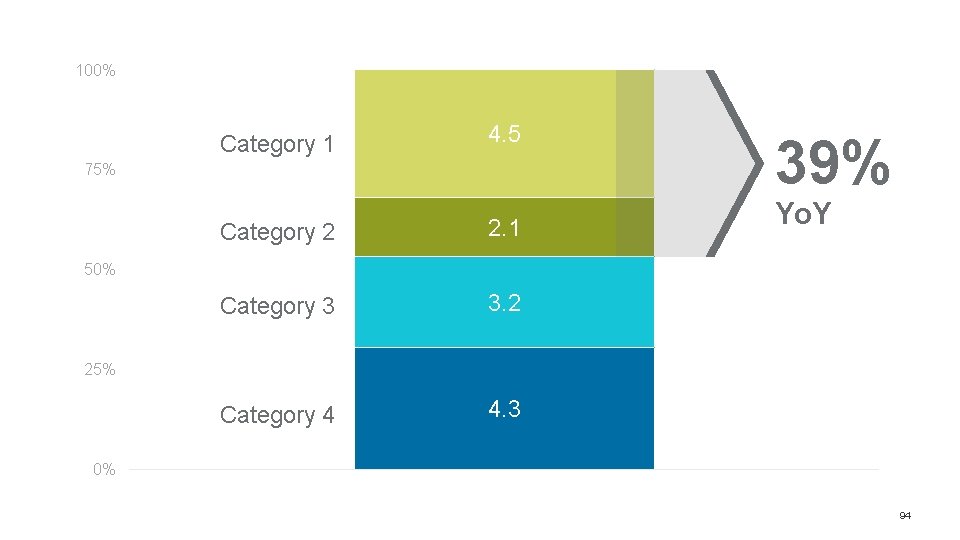 100% Category 1 4. 5 Category 2 2. 1 Category 3 3. 2 Category 100% Category 1 4. 5 Category 2 2. 1 Category 3 3. 2 Category