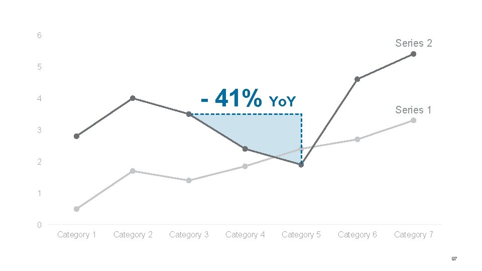 6 Series 2 5 - 41% Yo. Y 4 Series 1 3 2 1 6 Series 2 5 - 41% Yo. Y 4 Series 1 3 2 1