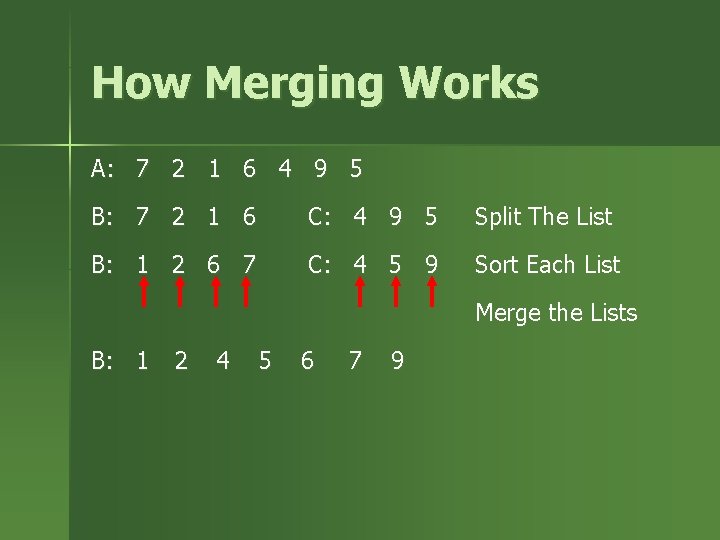 How Merging Works A: 7 2 1 6 4 9 5 B: 7 2