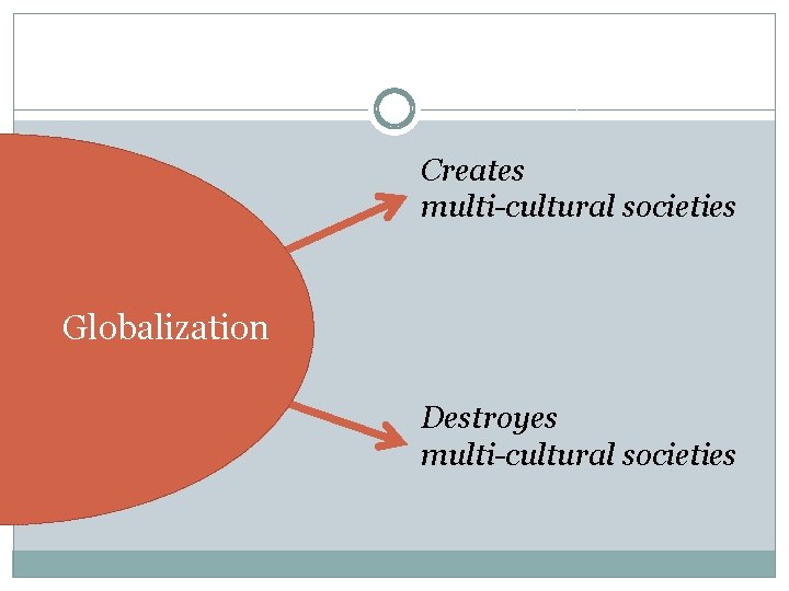 Creates multi-cultural societies Globalization Destroyes multi-cultural societies Creates multi-cultural societies Globalization Destroyes multi-cultural societies