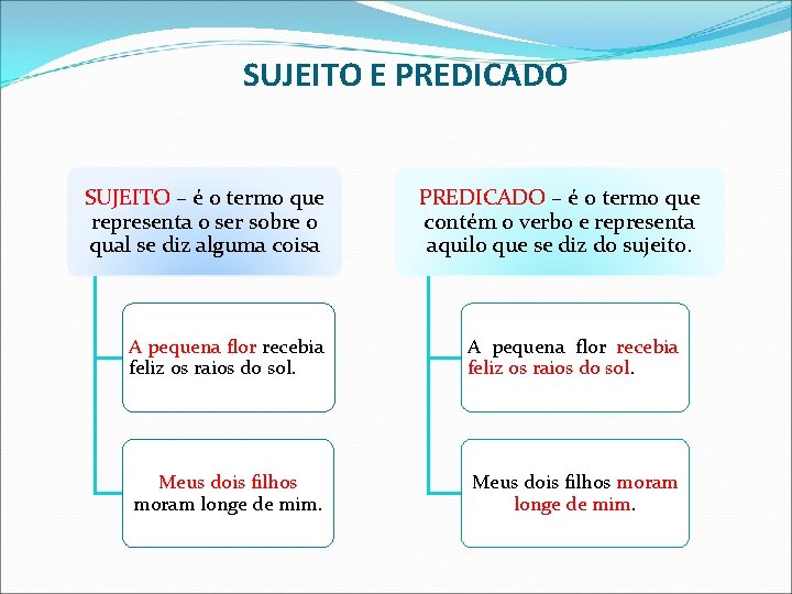 SUJEITO E PREDICADO SUJEITO – é o termo que representa o ser sobre o