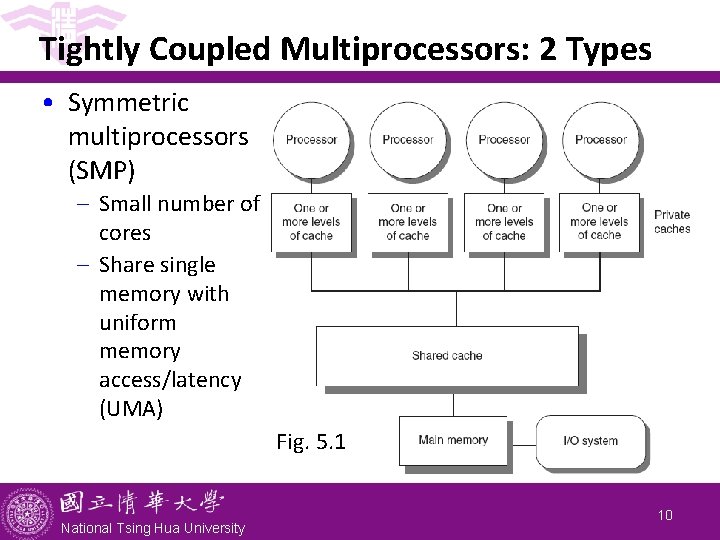 Tightly Coupled Multiprocessors: 2 Types • Symmetric multiprocessors (SMP) - Small number of cores