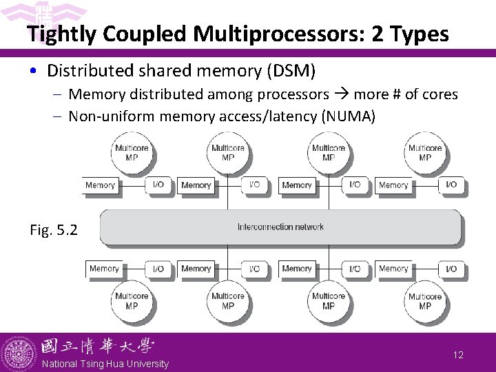 Tightly Coupled Multiprocessors: 2 Types • Distributed shared memory (DSM) - Memory distributed among