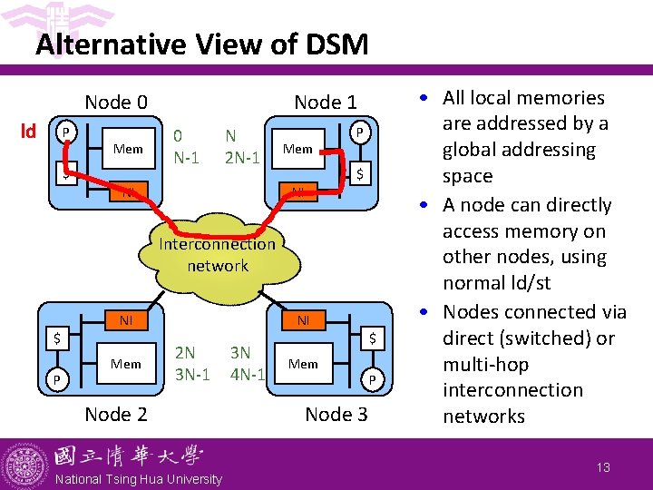 Alternative View of DSM Node 0 ld P Mem $ Node 1 0 N-1