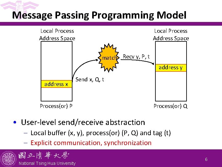 Message Passing Programming Model Local Process Address Space match Recv y, P, t address