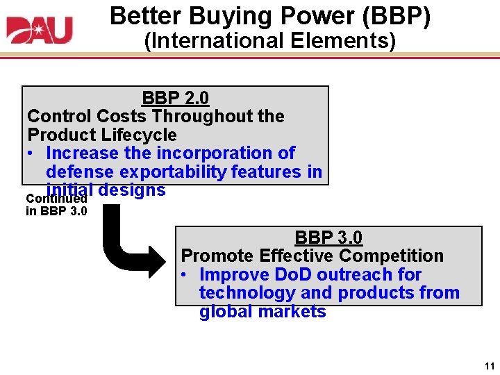 Better Buying Power (BBP) (International Elements) BBP 2. 0 Control Costs Throughout the Product