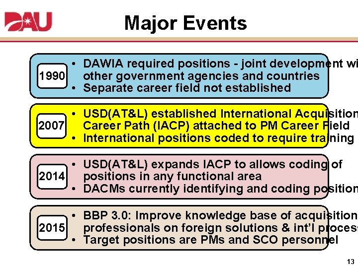 Major Events • DAWIA required positions - joint development wi 1990 other government agencies