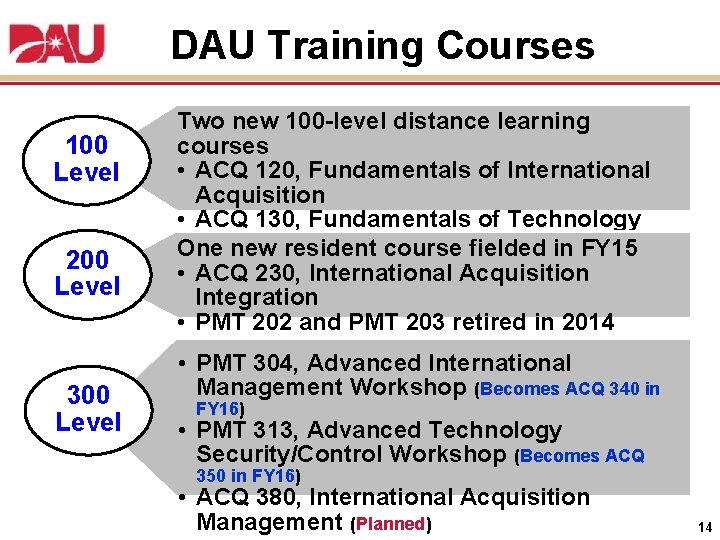 DAU Training Courses 100 Level 200 Level 300 Level Two new 100 -level distance