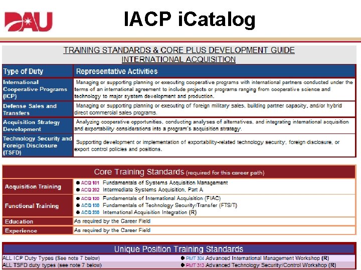 IACP i. Catalog 22 