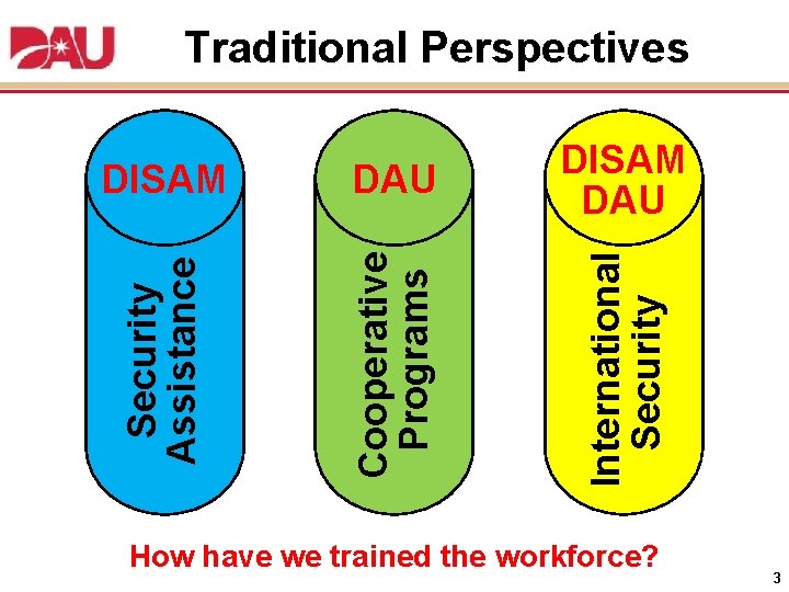 DISAM DAU Security Assistance Cooperative Programs International Security Traditional Perspectives How have we trained