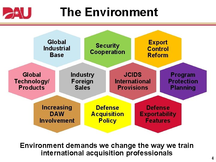 The Environment Global Industrial Base Global Technology/ Products Security Cooperation Industry Foreign Sales Increasing