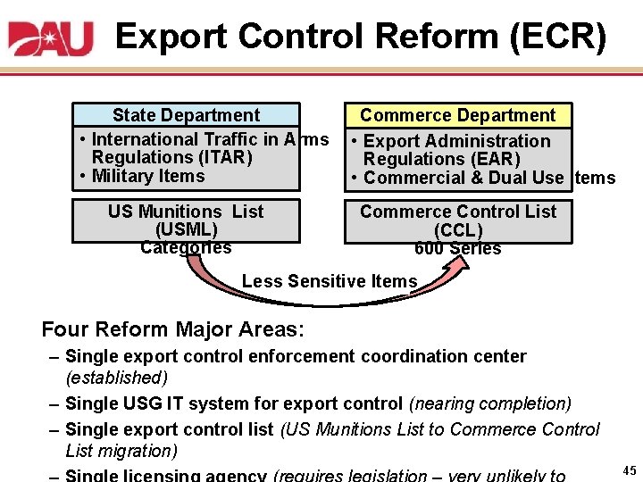 Export Control Reform (ECR) State Department • International Traffic in Arms Regulations (ITAR) •