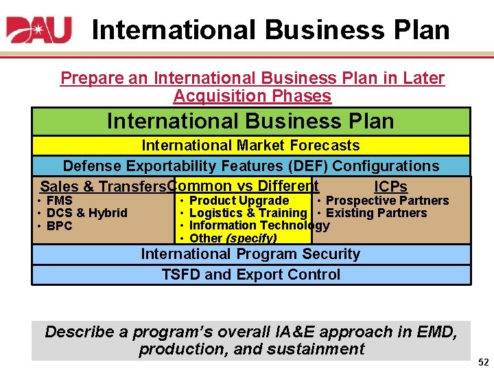 International Business Plan Prepare an International Business Plan in Later Acquisition Phases International Business