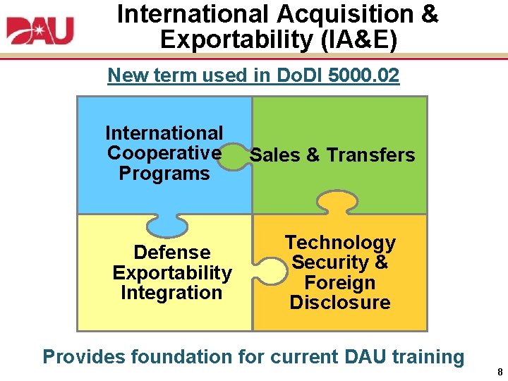 International Acquisition & Exportability (IA&E) New term used in Do. DI 5000. 02 International