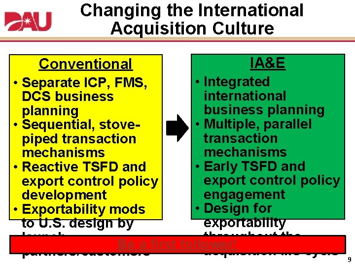 Changing the International Acquisition Culture Conventional IA&E • Integrated • Separate ICP, FMS, international