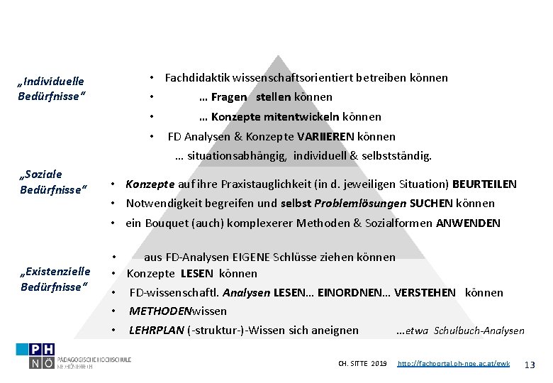  • Fachdidaktik wissenschaftsorientiert betreiben können • … Fragen stellen können • … Konzepte