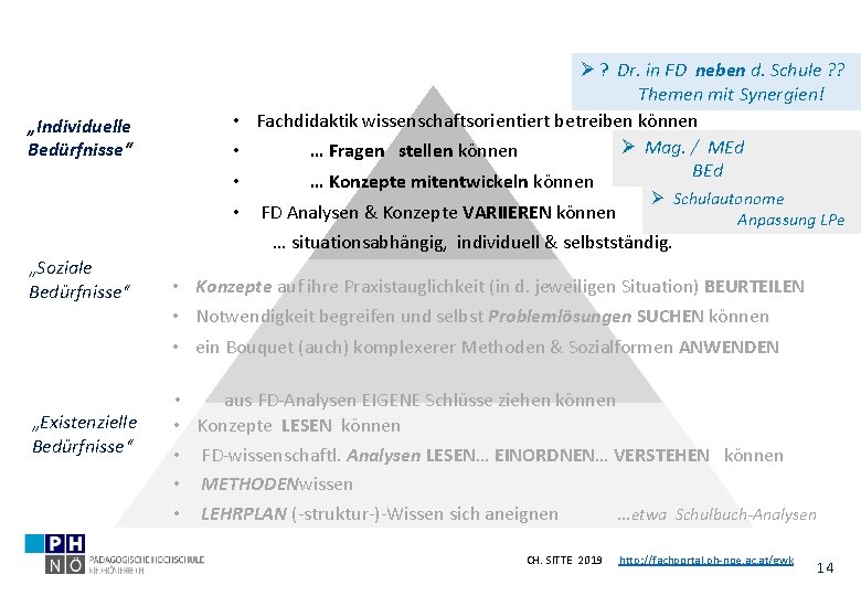  • • „Individuelle Bedürfnisse“ „Soziale Bedürfnisse“ „Existenzielle Bedürfnisse“ ? Dr. in FD neben