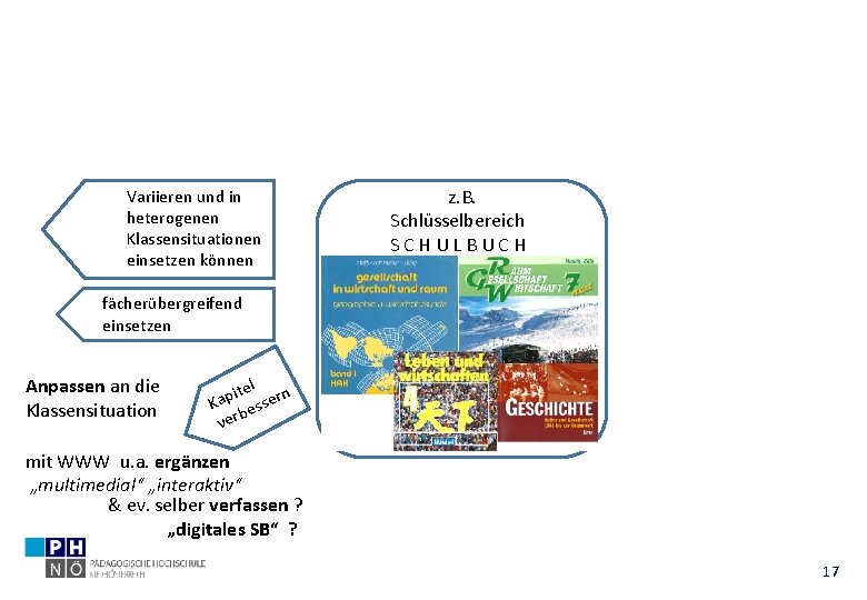 Variieren und in heterogenen Klassensituationen einsetzen können fächerübergreifend einsetzen Anpassen an die Klassensituation z.