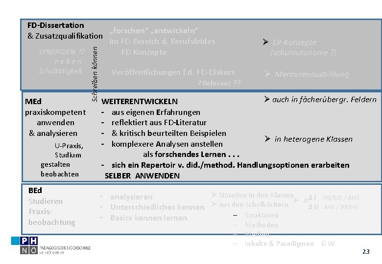 neben Schultätigkeit MEd praxiskompetent anwenden & analysieren U-Praxis, Studium gestalten beobachten BEd Studieren Praxisbeobachtung