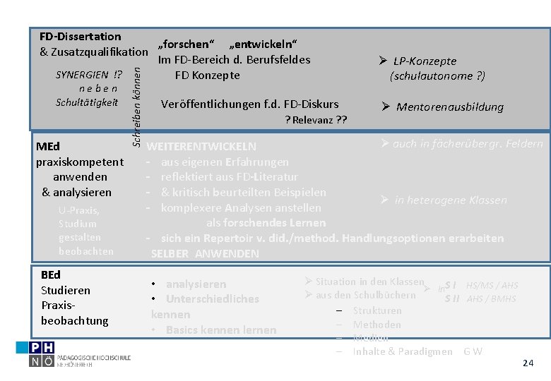 neben Schultätigkeit MEd praxiskompetent anwenden & analysieren U-Praxis, Studium gestalten beobachten BEd Studieren Praxisbeobachtung