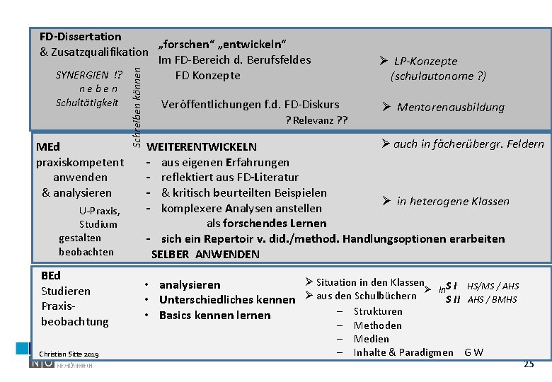 neben Schultätigkeit MEd praxiskompetent anwenden & analysieren U-Praxis, Studium gestalten beobachten BEd Studieren Praxisbeobachtung