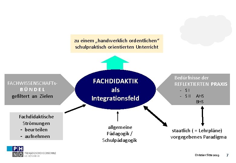 zu einem „handwerklich ordentlichen“ schulpraktisch orientierten Unterricht FACHWISSENSCHAFTs. BÜNDEL gefiltert an Zielen Fachdidaktische Strömungen