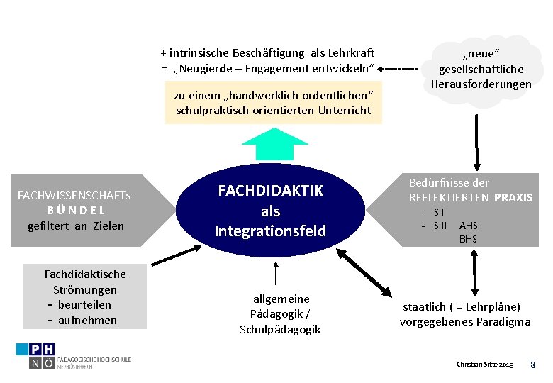 + intrinsische Beschäftigung als Lehrkraft = „Neugierde – Engagement entwickeln“ zu einem „handwerklich ordentlichen“