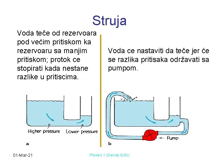 Struja Voda teče od rezervoara pod većim pritiskom ka rezervoaru sa manjim pritiskom; protok