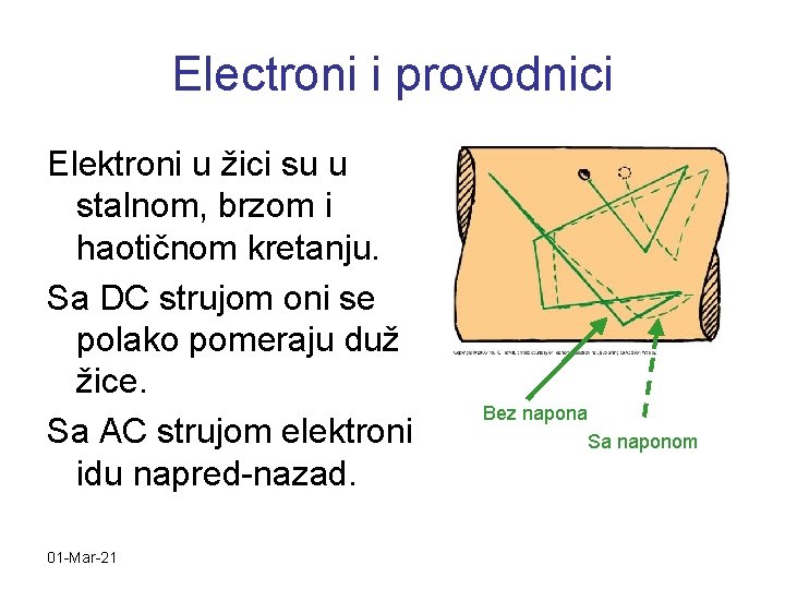 Electroni i provodnici Elektroni u žici su u stalnom, brzom i haotičnom kretanju. Sa