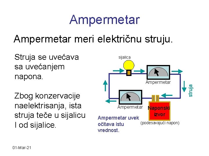 Ampermetar meri električnu struju. Zbog konzervacije naelektrisanja, ista struja teče u sijalicu I od