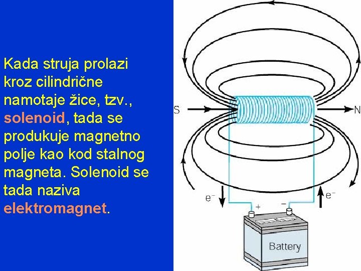 Kada struja prolazi kroz cilindrične namotaje žice, tzv. , solenoid, tada se produkuje magnetno