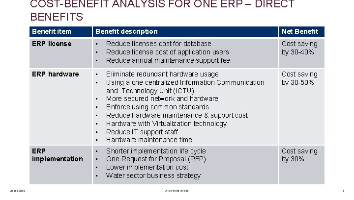 COST-BENEFIT ANALYSIS FOR ONE ERP – DIRECT BENEFITS Benefit item Benefit description Net Benefit