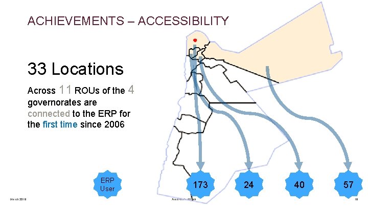 ACHIEVEMENTS – ACCESSIBILITY 33 Locations Across 11 ROUs of the 4 governorates are connected