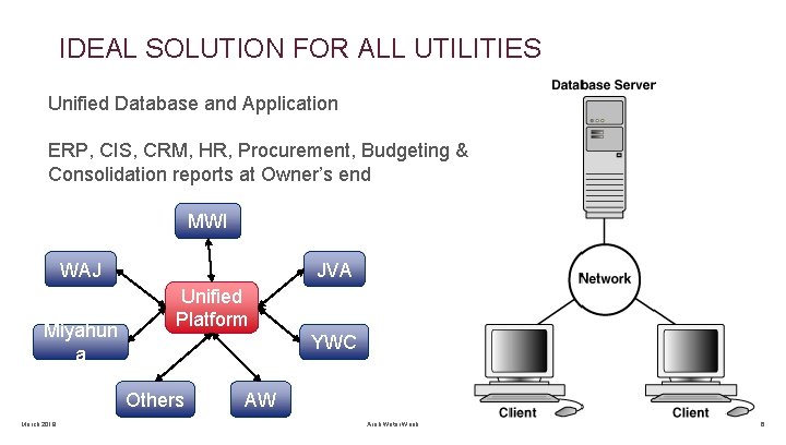 IDEAL SOLUTION FOR ALL UTILITIES Unified Database and Application ERP, CIS, CRM, HR, Procurement,