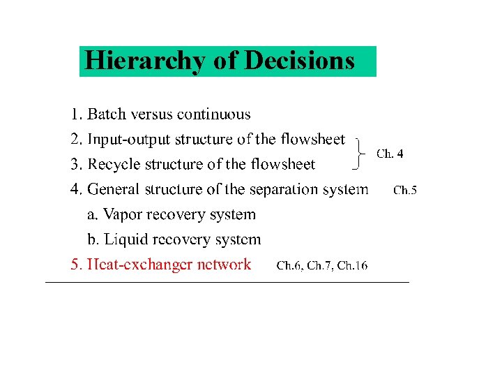 Hierarchy of Decisions 