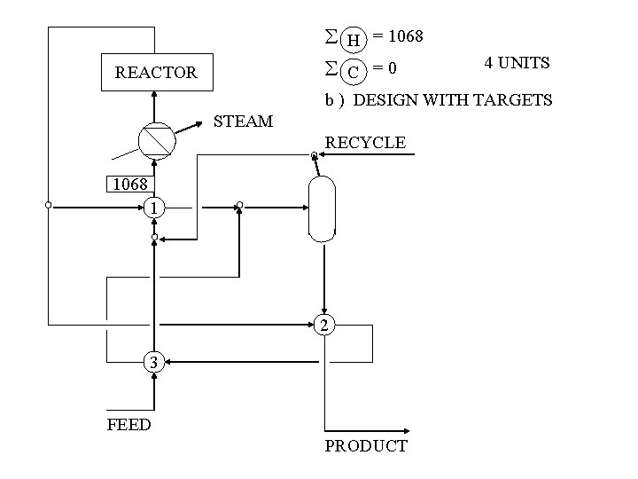  H = 1068 C =0 REACTOR 4 UNITS b ) DESIGN WITH TARGETS