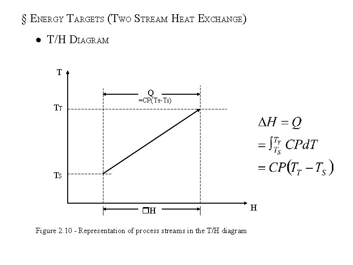 § ENERGY TARGETS (TWO STREAM HEAT EXCHANGE) T/H DIAGRAM T Q TT =CP(TT-TS) TS