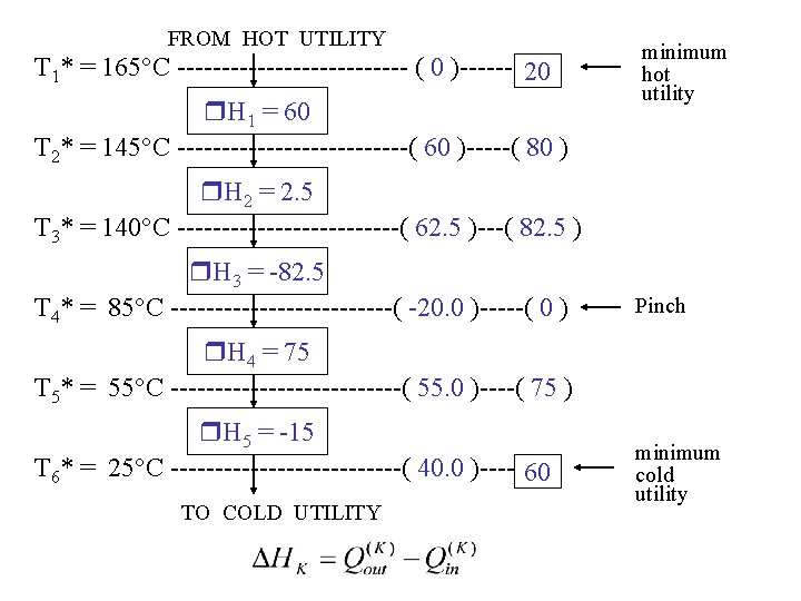 FROM HOT UTILITY T 1* = 165 C ------------- ( 0 )------ 20 H