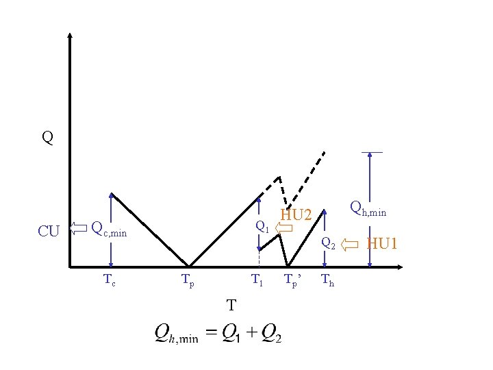 Q CU Q 1 Qc, min Tc Tp T 1 T Qh, min HU