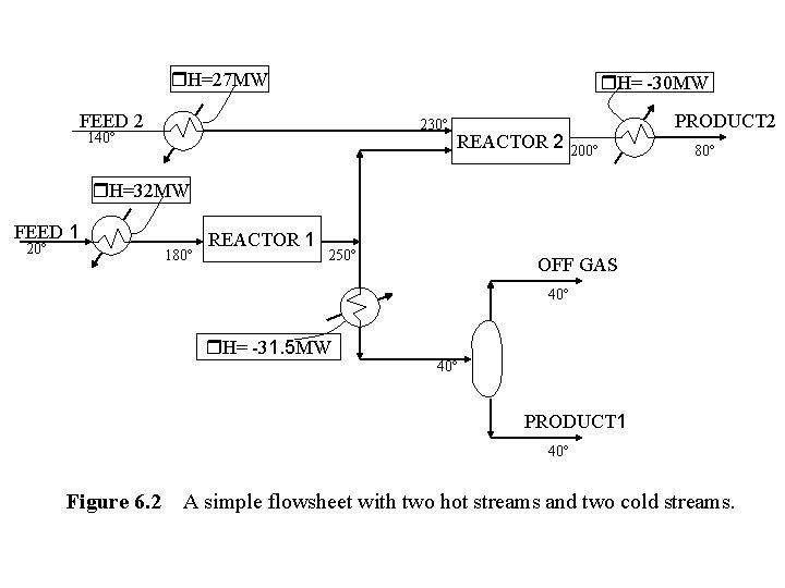  H=27 MW H= -30 MW FEED 2 230 140 REACTOR 2 PRODUCT 2