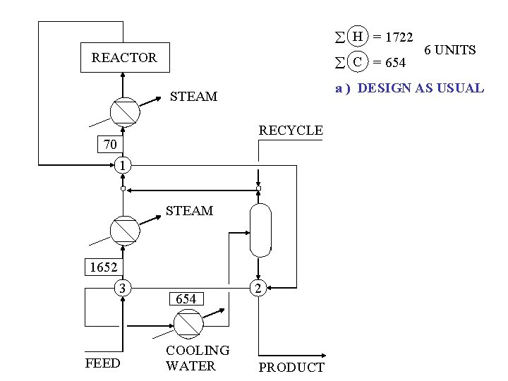  H = 1722 REACTOR C = 654 a ) DESIGN AS USUAL STEAM