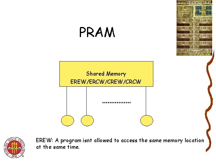 PRAM Shared Memory EREW/ERCW/CREW/CRCW EREW: A program isnt allowed to access the same memory