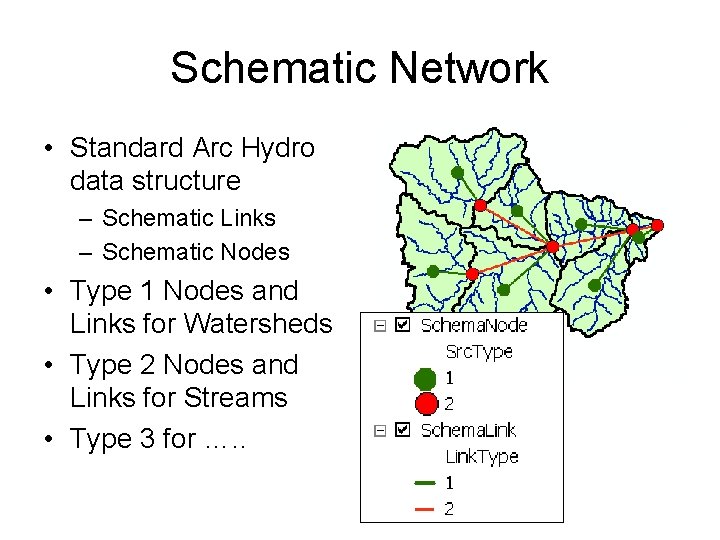 Schematic Network • Standard Arc Hydro data structure – Schematic Links – Schematic Nodes