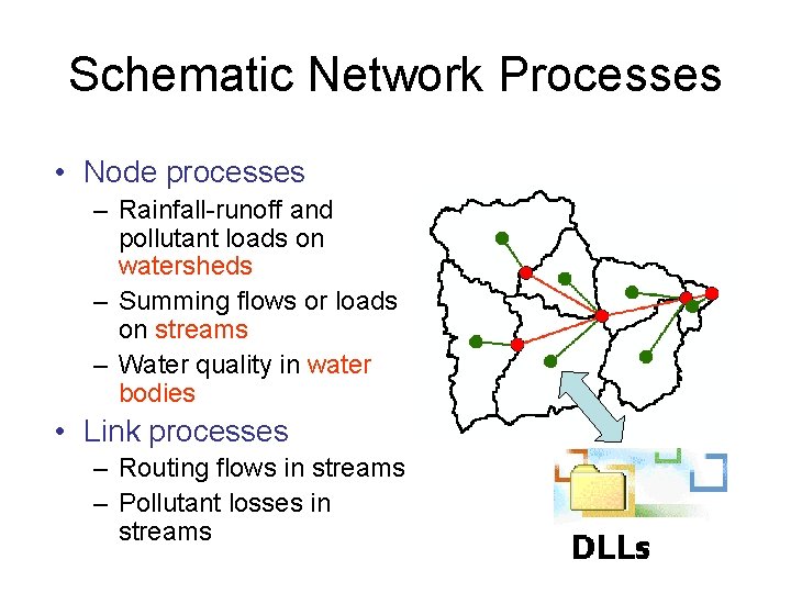 Schematic Network Processes • Node processes – Rainfall-runoff and pollutant loads on watersheds –