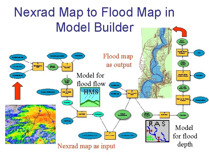 Nexrad Map to Flood Map in Model Builder FLO Flood map as output ODP