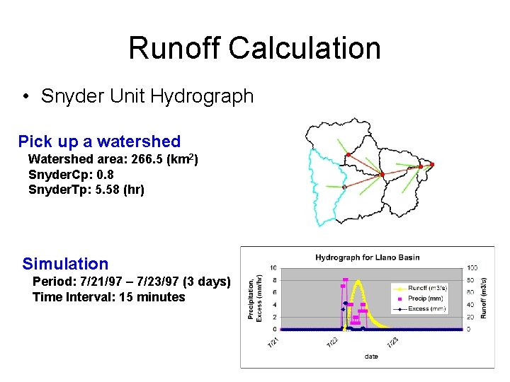 Runoff Calculation • Snyder Unit Hydrograph Pick up a watershed Watershed area: 266. 5